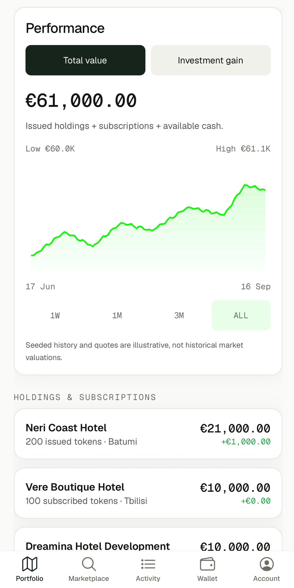 Deedl iPhone portfolio performance and holdings using illustrative data
